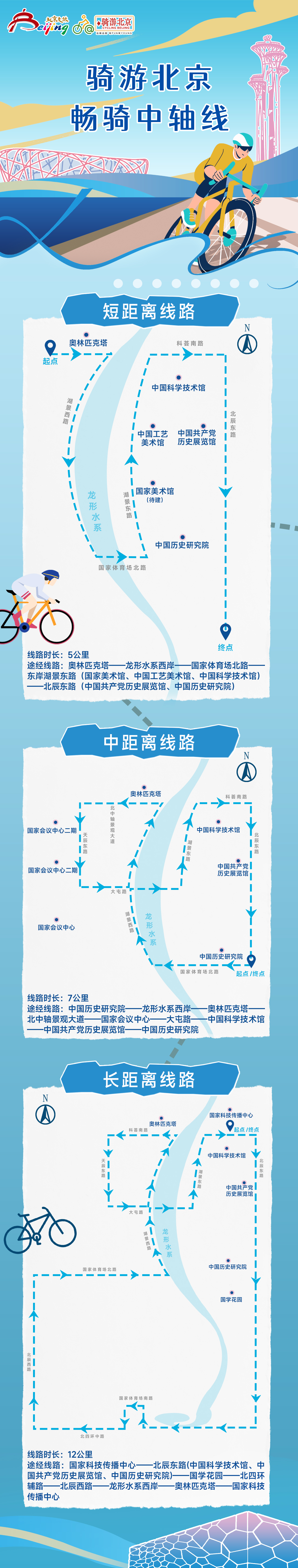 全民健身日北京推出“骑游中轴线”活动 三条线