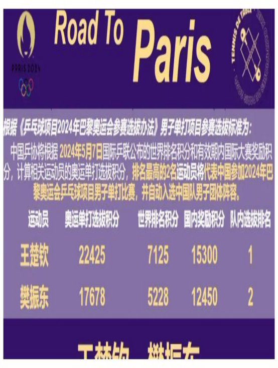 徐寅生直指WTT赛事密集致国乒主力疲惫