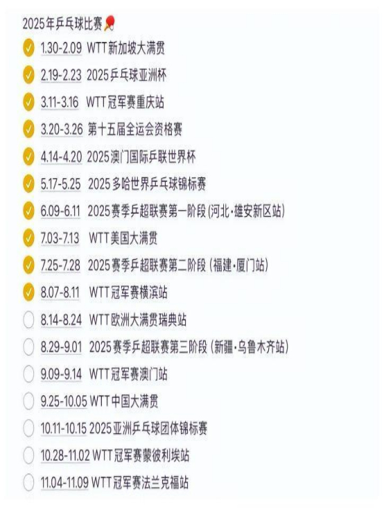 徐寅生直指WTT赛事密集致国乒主力疲惫