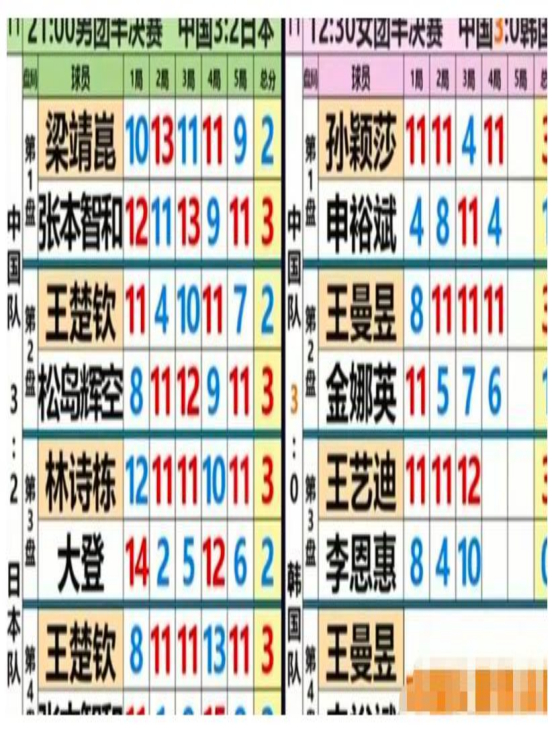 徐寅生直指WTT赛事密集致国乒主力疲惫