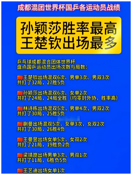 徐寅生直指WTT赛事密集致国乒主力疲惫