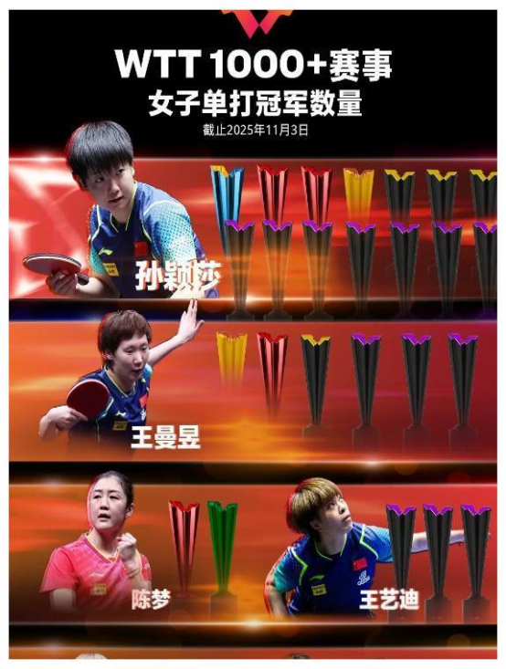 徐寅生直指WTT赛事密集致国乒主力疲惫