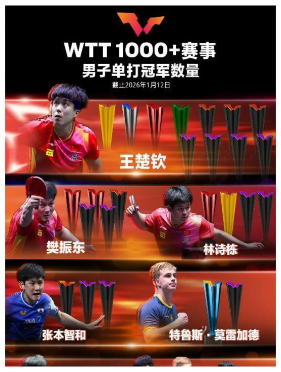 徐寅生直指WTT赛事密集致国乒主力疲惫