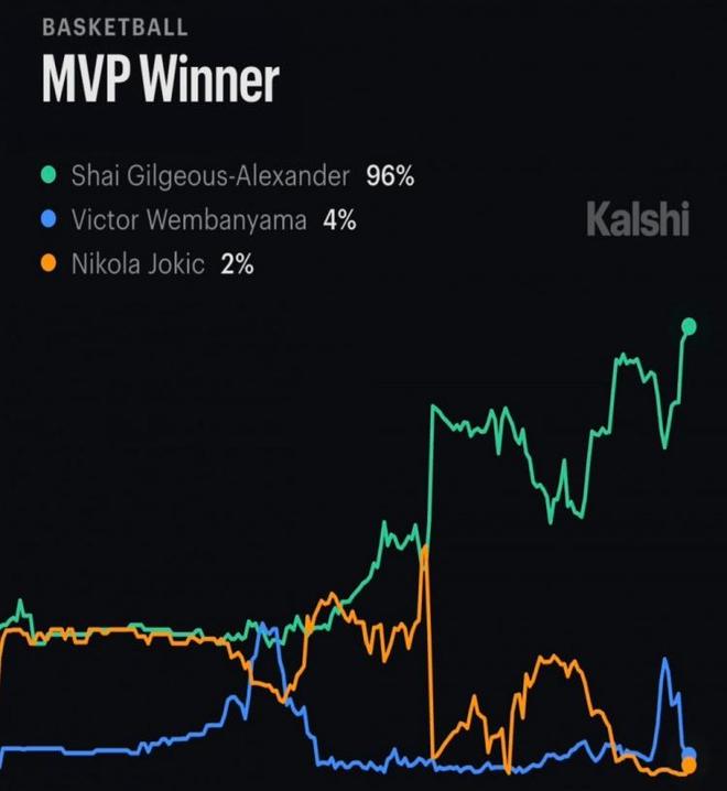 湖人全替补迎战雷霆 詹姆斯缺阵 文班亚马伤情更