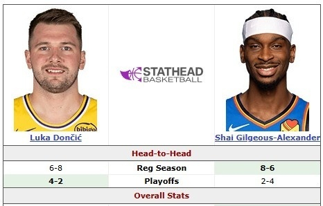 雷霆迎战湖人 球星对决引爆西部榜首争夺战