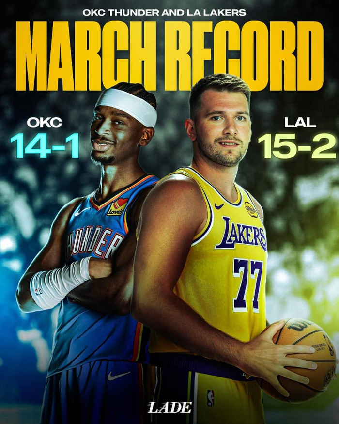 雷霆迎战湖人 球星对决引爆西部榜首争夺战