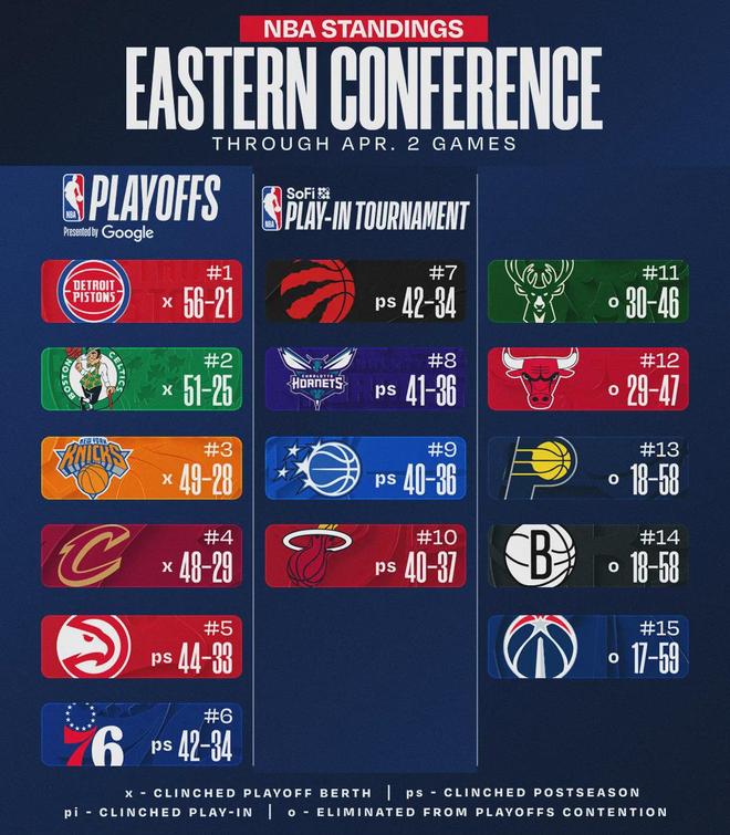 马刺11连胜创历史纪录 快船陷困境难逃附加赛命