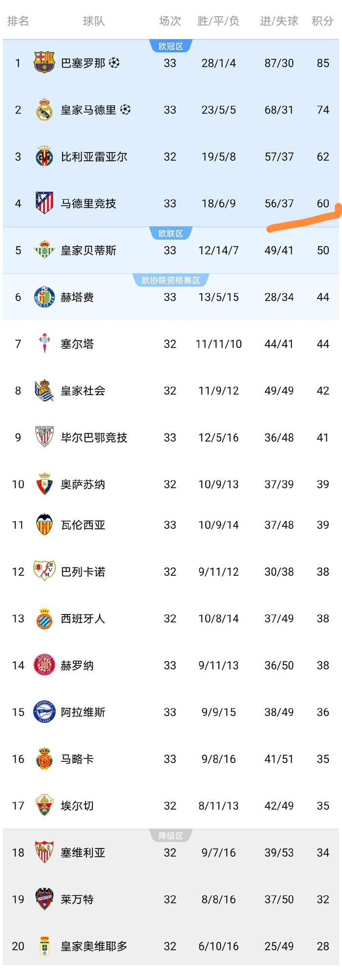 马竞逆转毕尔巴鄂竞技终结各项赛事4连败