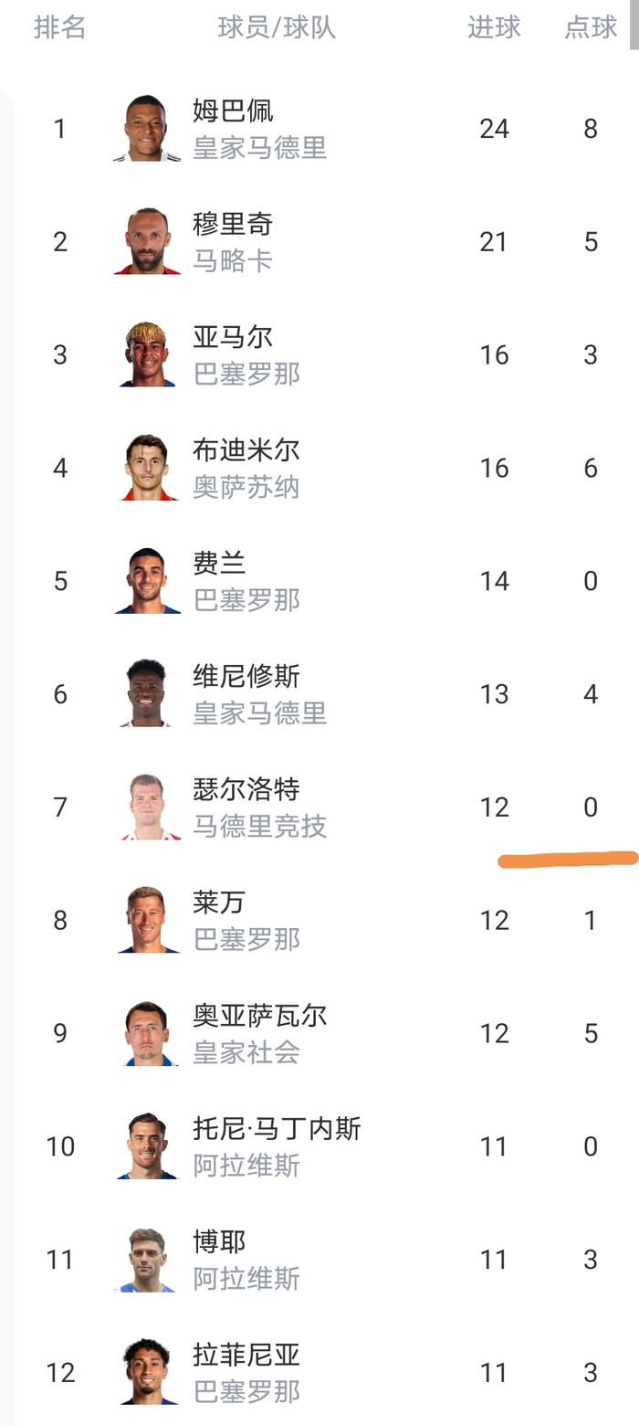 马竞逆转毕尔巴鄂竞技终结各项赛事4连败